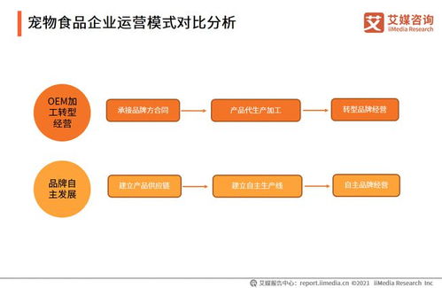 2021年中国宠物食品加工端典型案例分析 汉欧生物科技 朝云集团