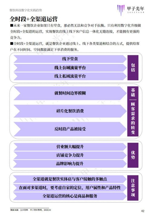 甲子智库 2020中国餐饮科技研究报告